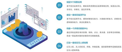 嚴(yán)守耕保紅線(xiàn) 搭建耕地保護(hù)低空監(jiān)測(cè)平臺(tái)的軟件開(kāi)發(fā)策略