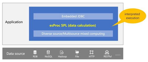 微服務(wù)中數(shù)據(jù)處理邏輯的實(shí)現(xiàn) Java代碼的靈活應(yīng)用與最佳實(shí)踐