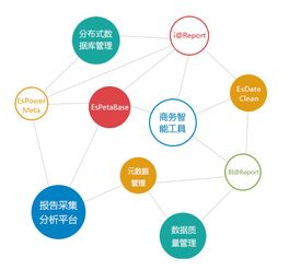 億信華辰 引領(lǐng)商業(yè)智能與大數(shù)據(jù)分析的創(chuàng)新服務(wù)