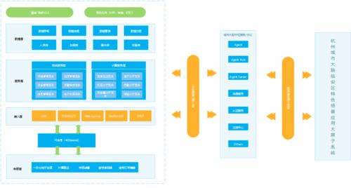 再下一城 杭州臨安15萬電動自行車安裝RFID標(biāo)簽，智慧交通管理背后的軟件開發(fā)力量