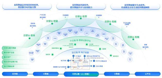 數據引擎驅動管理會計變革 百望云賦能企業創新增長