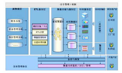中設裝備決策分析系統 軟件開發的核心要素與應用價值